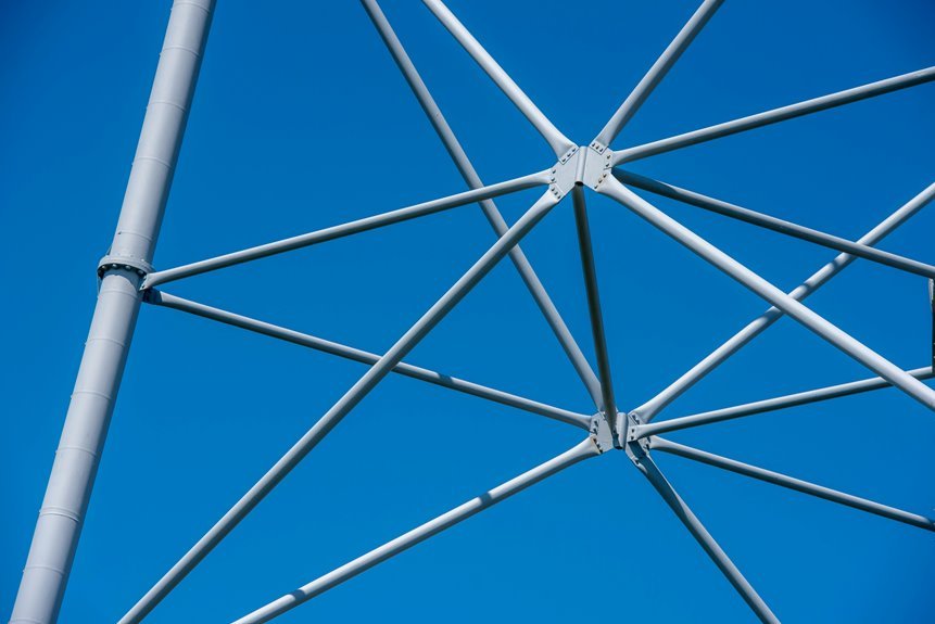 unified connectivity analysis framework numbers